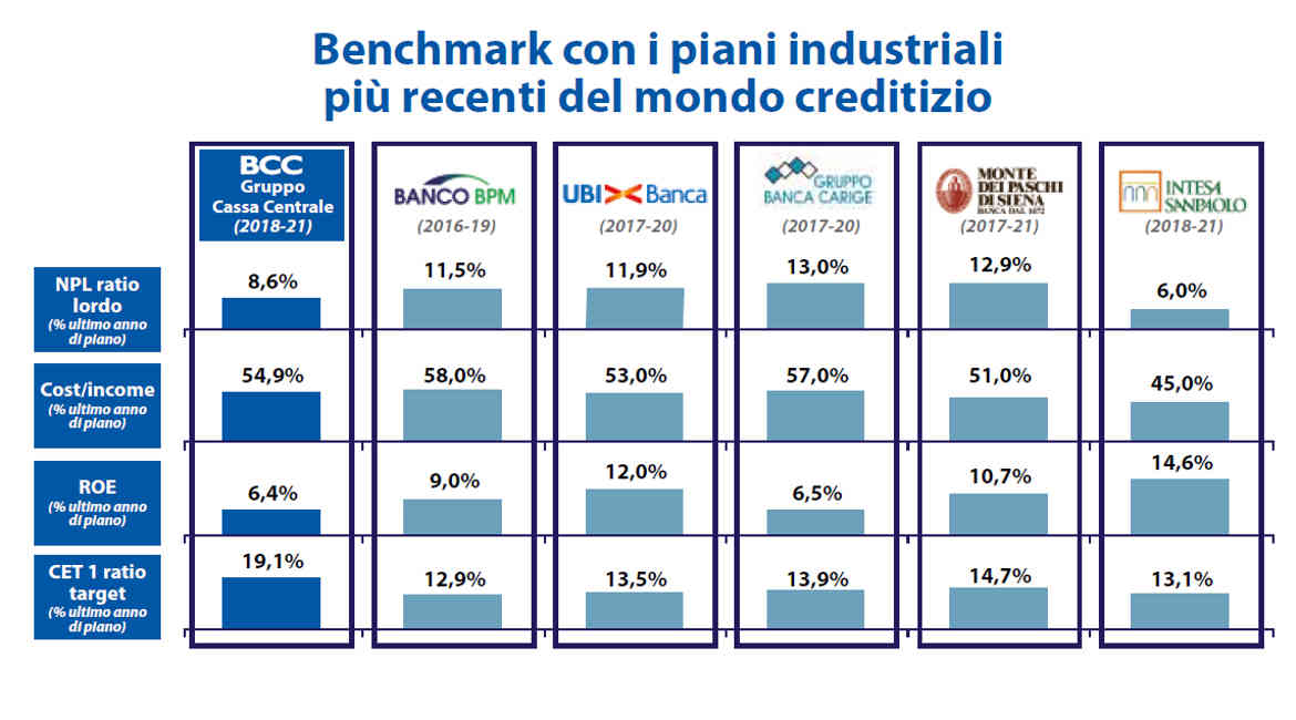Bcc Abruzzi E Molise 2018